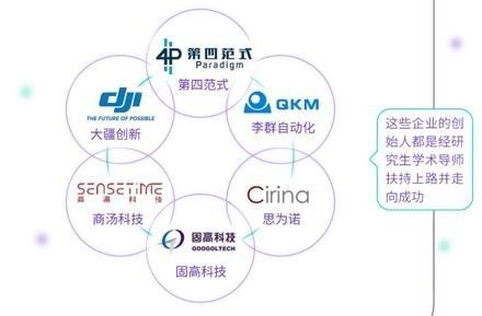 香港宣布打造“世界新硅谷”！“香港+深圳+東莞”協同引爆粵港澳大灣區科技新浪潮